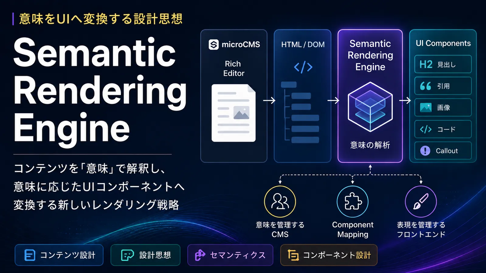 Semantic Rendering Engineの紹介